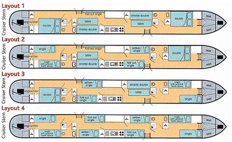 canal boat Canal Boat Interior, Barge Boat, Narrowboat Interiors, Boat Interior Design, Boat House Interior, Flat Bottom Boats, Narrow Boats, Boat Interiors, Dutch Barge