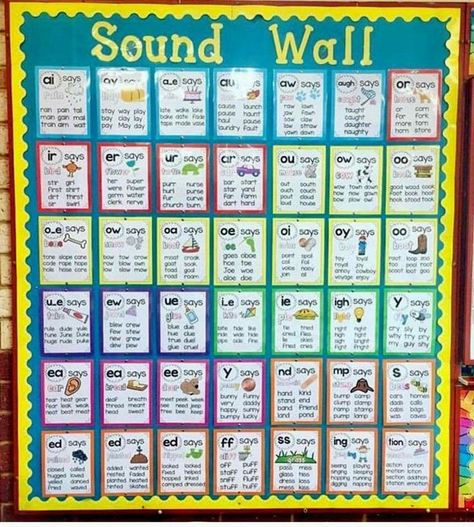 Phonics Wall, Phonics Display, Sound Wall, Phonics Rules, Phonics Sounds, Phonics Instruction, English Phonics, Phonics Lessons, Phonics Words