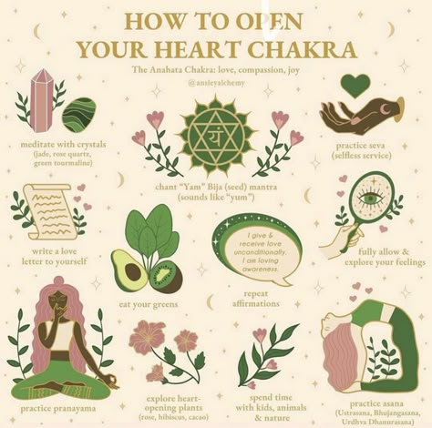 Anahata Chakra, Chakra Heilung, Chakra Health, Witch Spirituality, Witch Spell Book, Baby Witch, Yoga Nidra, Meditation Crystals, Les Chakras