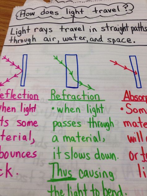 Light Unit: reflection, Refraction, Absorption Color Worksheet, Fourth Grade Science, Science Anchor Charts, Light Science, Light Unit, 1st Grade Science, First Grade Science, 8th Grade Science, 4th Grade Science