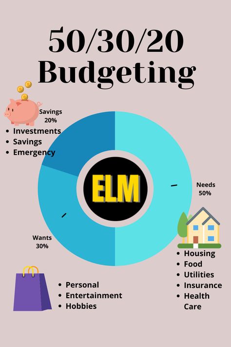 Sample Budget, Online Side Hustles, Savings Chart, Money Saving Methods, Buying A House, Saving Money Budget, Financial Life Hacks, Borrow Money, Online Side Hustle