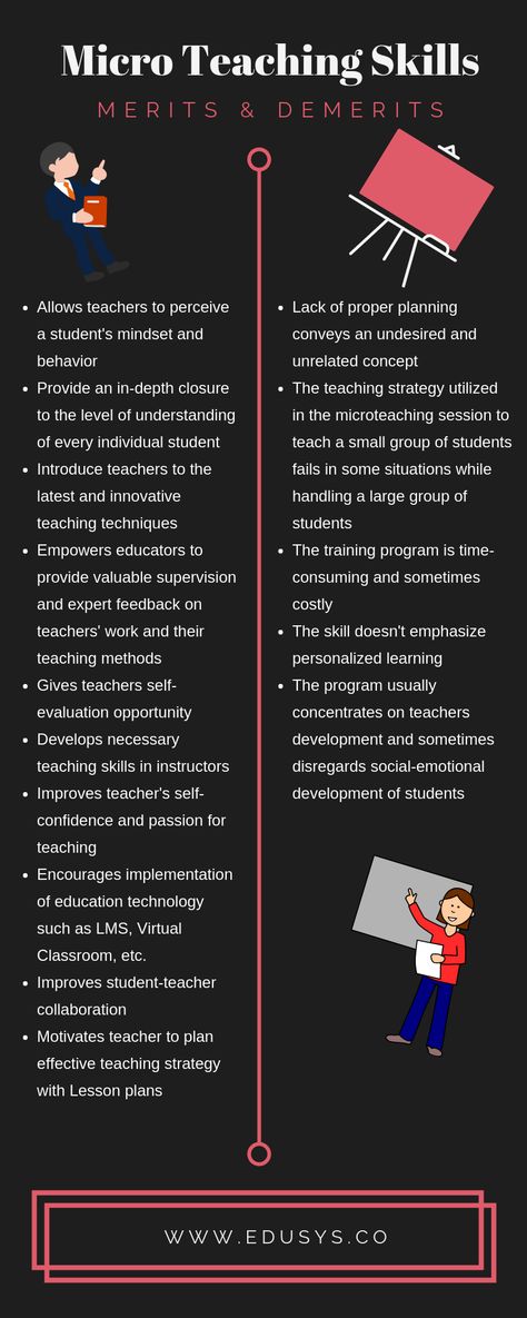 Advantages & disadvantages of micro teaching skills Micro Teaching Ideas, Micro Teaching, Micro Learning, Learning Log, Error Analysis, Teaching Techniques, Sharing Economy, Levels Of Understanding, Teaching Skills