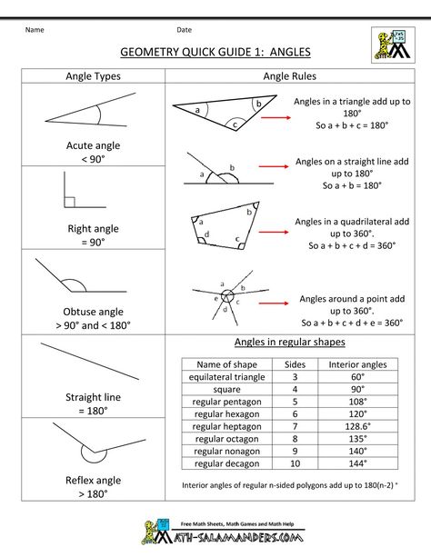 Angles Geometry Cheat Sheet, Gre Math, Geometry Help, Math Cheat Sheet, Geometry Formulas, Maths Solutions, Gcse Math, Math Formulas, Studying Math