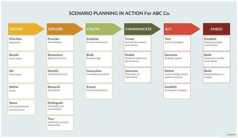 Scenario planning is a tool that you can use to make assumptions about the future and how your organizational environment will change accordingly. Basically, with scenario planning, you can picture different realities your business can be facing in the future. This will help you come up with responses to successfully face each alternative reality.  #BusinessPlanning #OrganizationGuides #PlanningTools #OrganizationPerformance Scenario Planning, Alternative Reality, Employee Productivity, Process Flow Diagram, Block Diagram, Change Management, Strategic Planning, Business Model, Think Tank