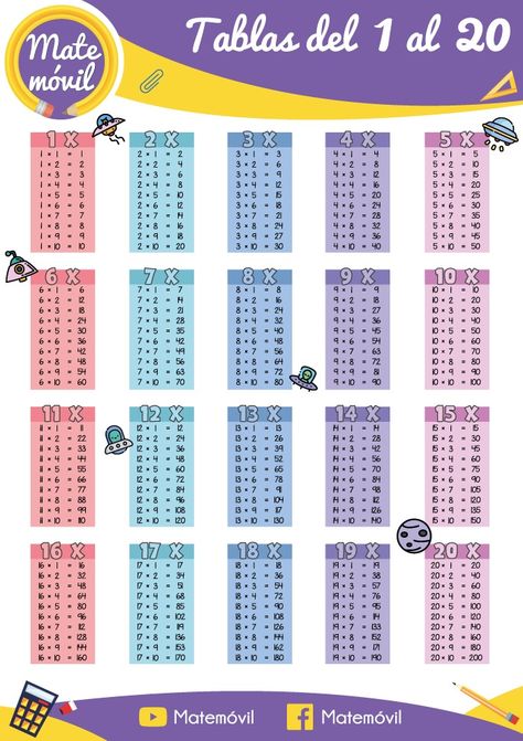 Tablas de multiplicar del 1 al 20 | Matemóvil Lego City Fire Truck, Printable Nail Art, Math Tables, Multiplication Tables, Multiplication Table, Kindergarten Math Activities, Times Tables, Studying Math, Multiplication And Division