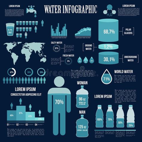 Water infographics design in blue colors vector illustration Water Infographic Design, Scientific Poster, Blue Shades Colors, Infographic Inspiration, Infographics Design, Water Illustration, Graphic Design Infographic, Water Poster, Information Poster