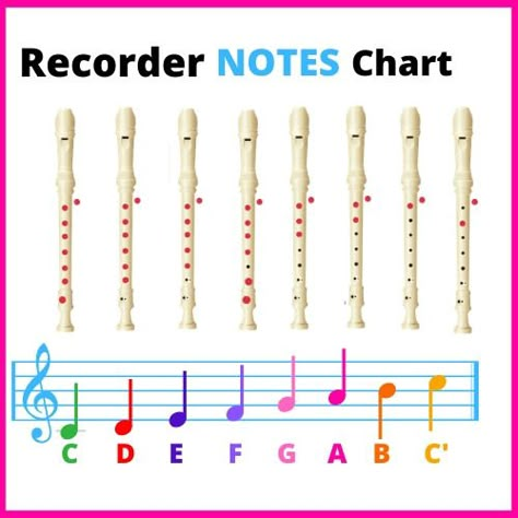 This Recorder fingering chart is based on the soprano recorder. We are going to study first the natural notes and then in another table we are going to present you the altered notes, that is to say, the sharp notes and flats notes. Recorder Fingering Chart, Recorder Lessons, Recorder Notes, Flute Recorder, Flute Notes, Recorder Flute, Recorder Sheet Music, Recorder Songs, Piano Songs For Beginners