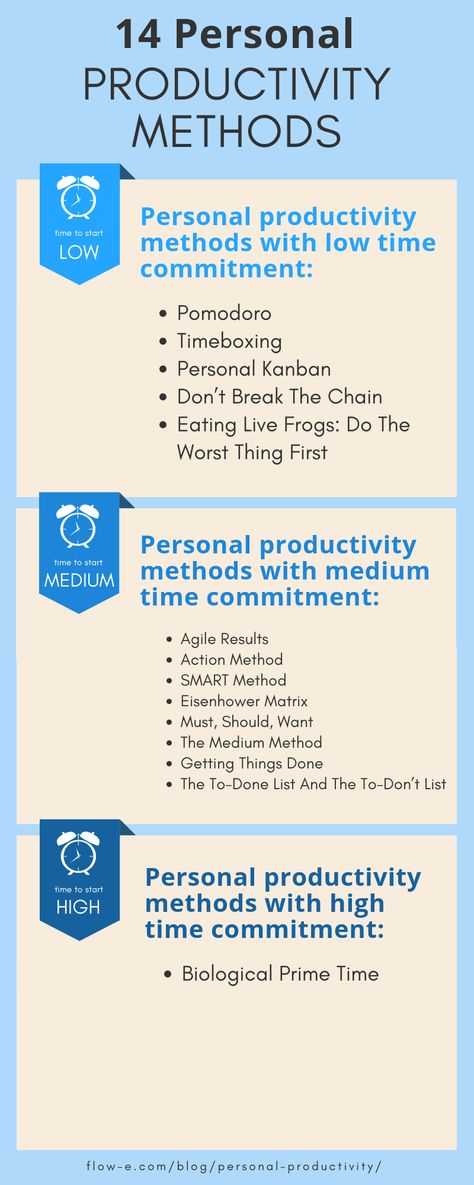 Productivity Methods, Stop Feeling Sorry For Yourself, Pomodoro Time, Personal Kanban, Smart Method, Eisenhower Matrix, 5am Club, Time Management Techniques, Feeling Sorry For Yourself