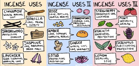 Incense Meaning, Incense Uses, Incense Properties, Incense Witchcraft Uses, How To Read Incense, Incense Meanings Witchcraft, Incense Scents And Meanings, How To Use Incense, Incense Scent Meaning