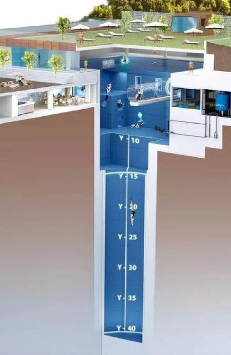 Deepest Swimming Pool, Deep Pool, Underwater Caves, Piscina Interior, Pool Backyard, Backyard Oasis Ideas, Dream Pools, Indoor Swimming, Indoor Swimming Pools