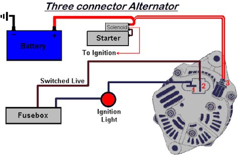 How to Wire Exciter Wire on Alternator (1,2 & 3 Wire Methods) Alternator Wiring Diagram, Car Alternator, Electrical Diagram, Free Energy Generator, Automobile Engineering, Electronic Schematics, Automotive Mechanic, Electrical Wiring Diagram, Diy Electrical