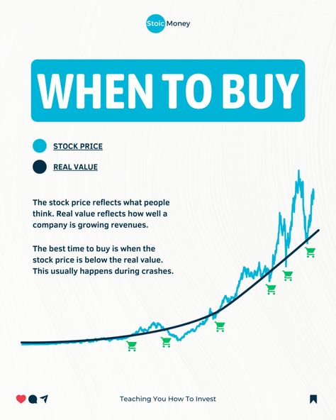 When is really the best time to buy a stock? When the price is below its real value. But what is real value really? Intrinsic value is a measure of what an asset is worth. So buying a stock at $50 when its real value is estimated to be $70, would be a smart investment decision. Investing Infographic, Market Structure, Financial Literacy Lessons, Financial Knowledge, Business Strategy Management, Best Time To Buy, Intrinsic Value, Finance Lessons, Money Strategy