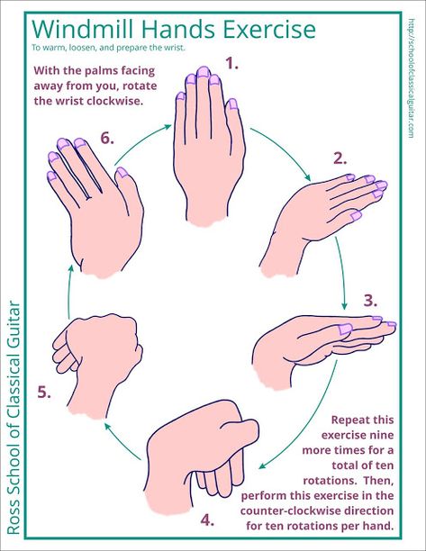 Windmill Wrist Hand Exercise Printable Chart for Guitar Players Warm Up Exercise, Learn Guitar Beginner, Learn Bass Guitar, Warm Up Exercises, Guitar Inspiration, Guitar Fingers, Learn Guitar Chords, Guitar Exercises, Finger Exercises