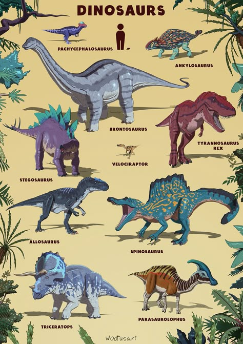 Type Of Dinosaurs, If The Dinosaurs Come Back Art, Tyrannosaurus Rex Art, Parasaurolophus Art, D&d Dinosaur, Dinosaur Anatomy, Dinosaurs Poster, T-rex Art, Dinosaur Poster