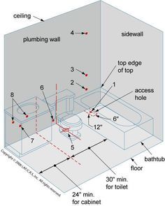 Bathroom Size and Space Arrangement - Engineering Discoveries Plumbing Rough In Dimensions, Bathroom Plumbing Rough In, Bathroom Plumbing Diagram, Plumbing Rough In, Toilet Plumbing, Plumbing Diagram, Plumbing Layout, Shower Plumbing, Bilik Air