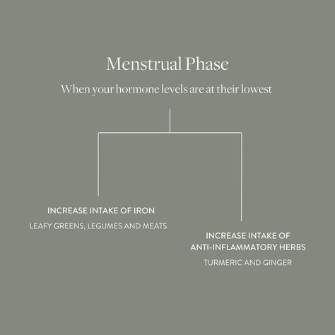 We chatted with nutritionist, @nikkigonda, about cycle syncing your diet to transform your relationship with your menstrual cycle and body.Head to the link in bio to learn how you can naturally balance your hormones and experience PMS-free cycles through simple dietary changes. Menstrual Cycle Aesthetic, Cycle Aesthetic, Balance Your Hormones, Cycle Syncing, Menstrual Health, Feminine Health, Goddess Energy, Naturopathy, Hormone Levels