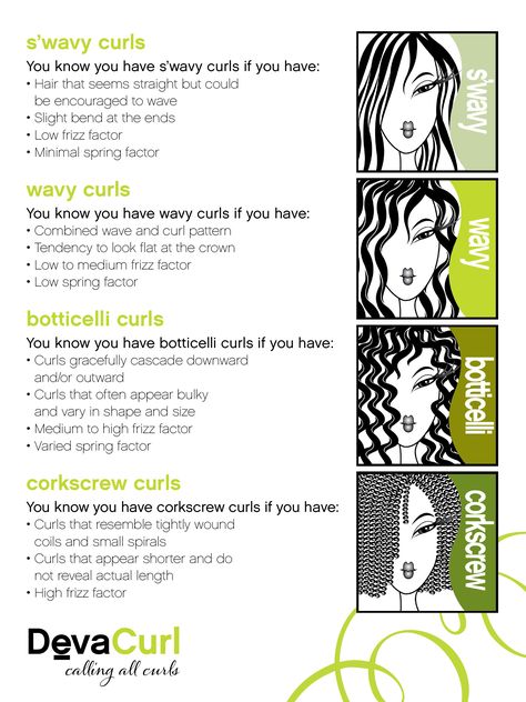 Types of Curly / Wavy Hair Types Of Wavy Hair Chart, Cosmetology Notes, Gesture Practice, Wavy Hair Tips, Hair Chart, David Zyla, Curl Care, Silver Goddess, Wavy Hair Care