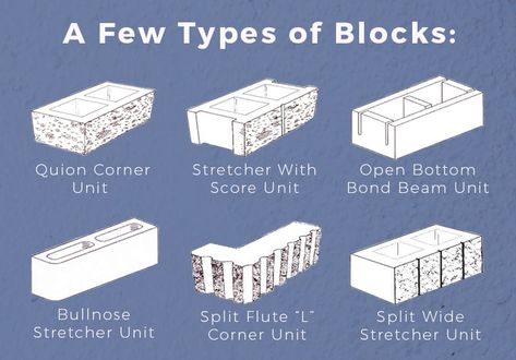 What is a Concrete Masonry Unit (CMU) | Nitterhouse Masonry Cmu Block, Concrete Masonry Unit, Masonry Blocks, Masonry Work, Construction Waste, Steel Beams, Corner Unit, Concrete Blocks, Interior Projects