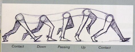 walking Walking Behind Reference, 2d Walking Animation, Walking Pose Side View, Walking Pose Reference Drawing, Walking Reference, Animation Walk Cycle, Walking Pose, Animation Drawing Sketches, Walking Animation