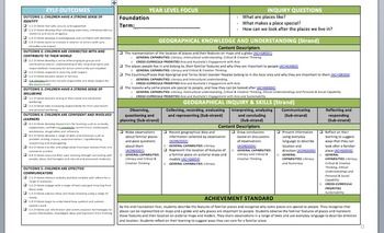 Foundation Geography Australian Curriculum + EYLF Forward Eylf Learning Outcomes, Bachelor Of Education, Learning Framework, Early Years Educator, Writing Rubric, Student Goals, Curriculum Planning, Poetry Lessons, Classroom Behavior Management