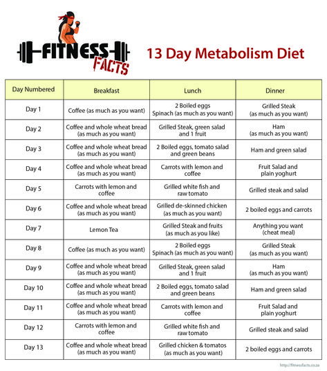 Fast Metabolism Diet Phase 3, 13 Day Metabolism Diet, Fast Metabolism Diet Plan, Metabolism Diet Plan, 13 Day Diet, Metabolic Reset, Metabolism Diet, Metabolic Diet, Boiled Egg Diet