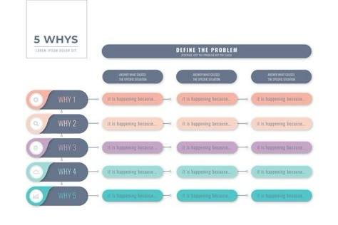 Table Layout Design, Cause And Effect Diagram, Notion Template For Work, Work Notion, Template For Project, Dashboard Design Template, Fishbone Diagram, Timeline Infographic Design, Notion Template Free