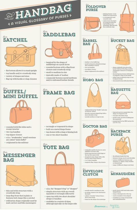 Pin by grace on Year 10 Bags Trends | Diy fashion accessories, Women bags fashion, Fashion terms Tas Lv, Fashion Terminology, Fashion Infographic, Trendy Diy, Fashion Dictionary, Fashion Terms, Diy Fashion Accessories, Popular Handbags, Accessory Jewelry