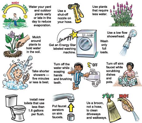 Tips for saving water = saving money :) Water Conservation Activities, Save Water Essay, Water Conservation Poster, How To Save Water, Save Water Save Life, Save Water Poster, Ways To Conserve Water, Water Saving Tips, Ways To Save Water