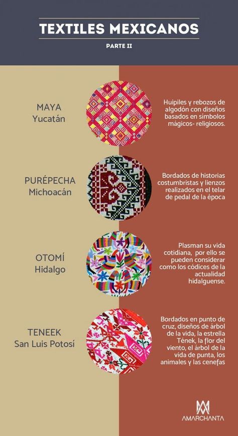 Ley contra plagio de cultura indígena pone a la vanguardia a México – NeoMexicanismos Mexican Traditional Clothing, Mexican Folklore, Mexican Colors, Mexican Pattern, Mexican Fabric, Mexican Culture Art, Mexico History, Mexican Textiles, Mayan Culture