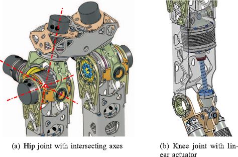 Modular joint design for performance enhanced humanoid robot LOLA - Semantic Scholar Robot Joints, Mechanical Joints, Sankey Diagram, Robot Mechanics, Learn Robotics, Robot Parts, Robotics Engineering, Futuristic Robot, Robotics Projects