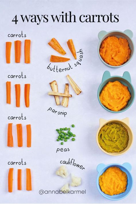 This Recipe is Perfect for Weaning! You've probably heard that carrots are good for your eyes. That's true—but the benefits of carrots don't stop there. Carrots provide a rich source of beta-carotene which converts to vitamin A. Vitamin A strengthens your baby’s immune system (and supports the healthy development of your baby’s vision and keeps skin healthy). ⁠ ⁠ Carrots are also rich in fiber, which helps prevents baby from getting constipated. Carrot Baby Puree, Benefits Of Carrots, Baby Weaning Foods, Baby Food 8 Months, Easy Homemade Baby Food, Carrot Puree, Food For Babies, Baby Led Weaning First Foods, Baby Solid Food