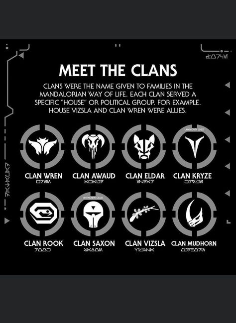 Mandolorian Clan Symbols, All Mandalorian Clans, Mandalorian Clan Symbols, Mandalorian Code, Star Wars Names, Mandalorian Creed, Mandalorian Clans, Mandalorian Symbol, Star Wars Infographic