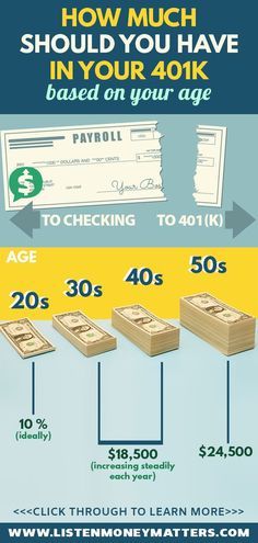 How To Manage Money, Investing For Retirement, Manage Money, Retirement Quotes, Retirement Fund, Investment Tips, 401k, Retirement Cards, Finance Saving