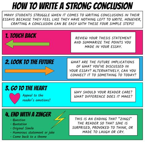 Help students end their essays with impact with these steps for writing a strong conclusion. How To Write A Conclusion, Writing A Conclusion, Conclusion Essay, Writing Concepts, Reflection Essay, Essay Layout, Ghost Writing, Essay Conclusion, Easy Essay