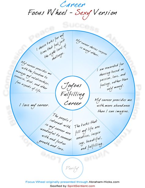 Career focus wheel Focus Wheel Abraham Hicks, Abraham Hicks Quotes Happiness, Focus Wheel, Inspirational Blogs, Book Of Job, Job Quotes, Group Ideas, Love Time, Abraham Hicks Quotes