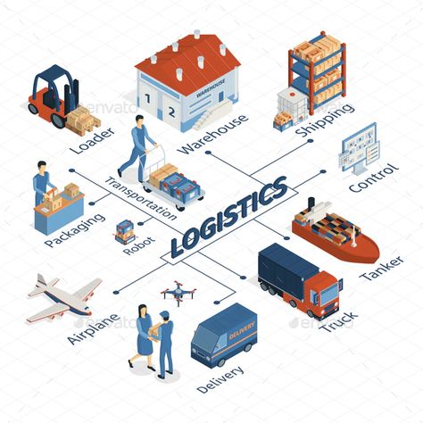 Logistics Isometric Flowchart Composition by macrovector | GraphicRiver Logistics Design, Logistics Network, Supply Chain Logistics, Warehouse Logistics, Logistics Management, Logistics Transportation, Packers And Movers, Supply Chain Management, Transportation Services