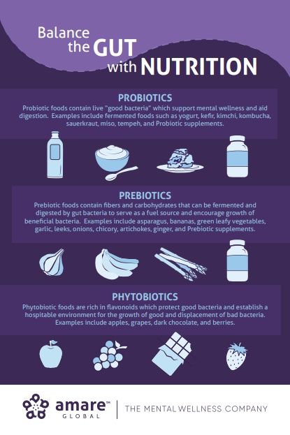 Gut Health Diet, Gut Health Recipes, Probiotic Foods, Leaky Gut, Healing Food, Healthy Gut, Health Facts, Healthy Nutrition, Brain Health