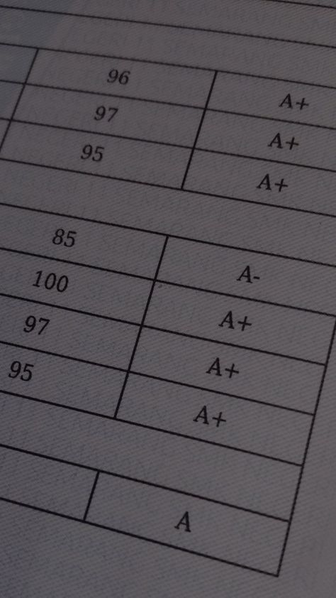 Passing All Classes, B Grades Aesthetic, High Gpa Aesthetic, 100 Percent Test Score Aesthetic, A+ School, A+ Grade, A+ Grades, As And Bs, All As