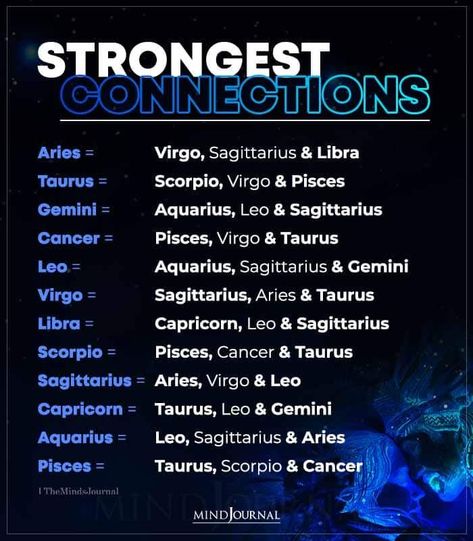 Find your match! Zodiac Sign Matches, Zodiac Matches, Zodiac Friendship Compatibility, Zodiac Relationships Matches, Zodiac Signs Love Matches, Gemini And Sagittarius, Leo And Aquarius, Zodiac Sagittarius Facts, Gemini And Aquarius