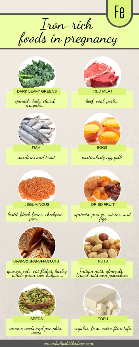 Top 10 iron rich foods in pregnancy​ Iron And Protein Rich Foods, Iron Foods For Pregnancy, Foods High In Iron For Pregnancy, High Iron Foods For Pregnancy, Iron Rich Meals For Pregnancy, High Iron Smoothies For Pregnancy, Iron Rich Breakfast Ideas, Meals For Anemic People, Iron Rich Diet