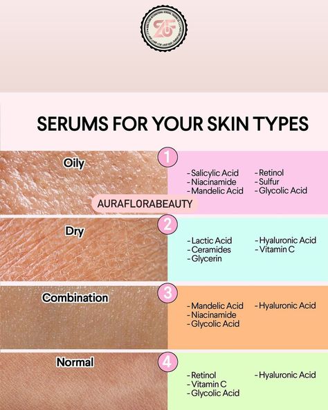 Determining your skin type is the first step in developing an effective skincare routine. Here’s a simple guide to help you understand your skin type: 1. Cleanse Your Face • Wash your face with a gentle cleanser and pat dry. • Do not apply any products afterward. 2. Wait and Observe • Wait for about an hour. This will allow your skin to return to its natural state. 3. Examine Your Skin • Normal Skin: Feels comfortable, not too oily or dry, with a balanced tone and minimal imperfecti... Face Wash Steps, Simple Face Wash Products, Normal Skin Care Products, Face Wash For Normal Skin, Skincare Routine For Normal Skin, Skincare For Normal Skin, Simple Face Wash, Daily Skin Care Routine Steps, Skin Care Routine Daily