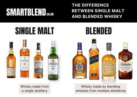 the difference between single malt and blended scotch on a graphic. Johnny Walker Blue Label, Johnnie Walker Blue, Blended Whisky, Blended Scotch Whisky, Pot Still, American Whiskey, Malted Barley, Scotch Whiskey, Single Malt Whisky