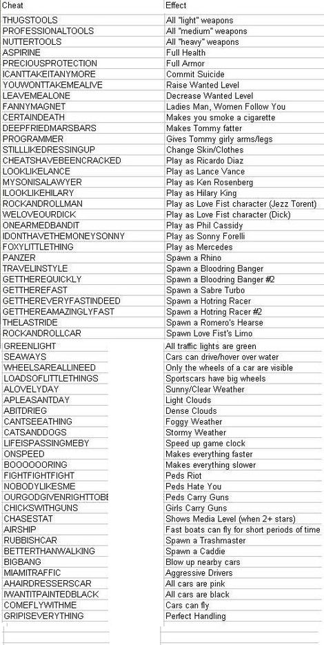 Gta Vice City Cheat Codes For Pc, Sims 4 Cheats Codes Pc, Gta Vice City Cheat Codes, Gta City, Sims 4 Cheats Codes, Pongal Images, San Andreas Cheats, Gta V Cheats, Gta Cheats