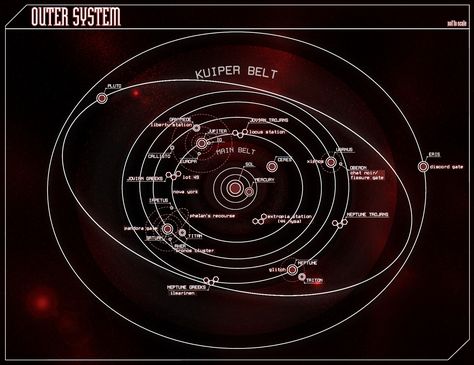 Eclipse Phase Rpg, Expanse Ships, The Expanse Ships, Solar System Map, Eclipse Phase, Colonial Marines, Fantasy Map Making, Kuiper Belt, Nuclear Winter