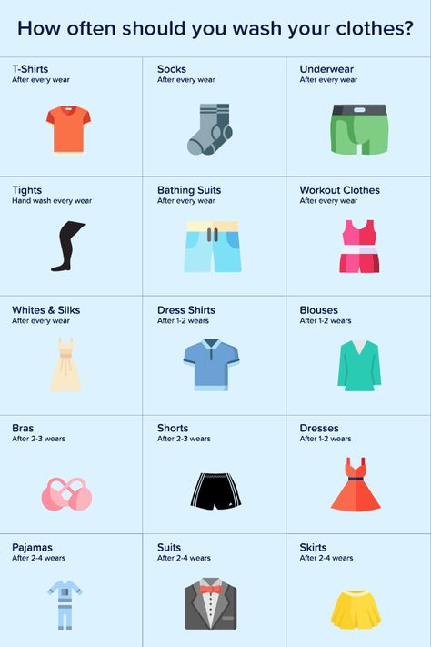 How Often Wash Clothes, Clean Clothes, How Often To Wash Clothes, Laundry Checklist, Laundry Necessities, Laundry Basics, Laundry Needs List, Laundry Tips, How To Do Laundry Step By Step