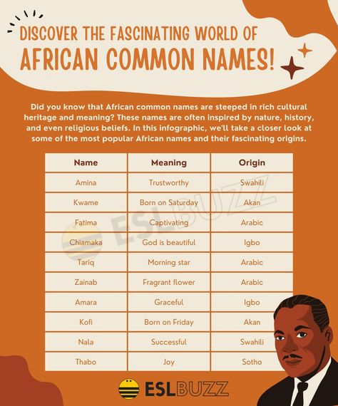 African Surnames, African Names And Meanings, American Surnames, Aesthetic Male Names, Male Names With Meaning, African Names, African Name, Male Names, Arabic Names