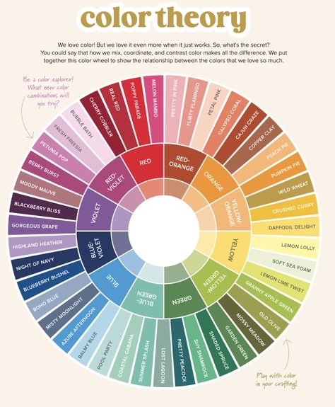 Advanced Color Wheel, Pastel Colour Wheel, Color Theory Mixing, Color Theory Cheat Sheet, Colors That Go With Everything, How To Use Color Theory, Color Harmony Wheel, How To Use Color Wheel For Clothes, Fashion Color Theory