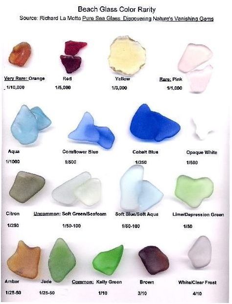 Sea Glass Diy, Deco Marine, Beach Glass Crafts, Glass Diy, Deco Nature, Beach Glass Art, Sea Glass Beach, Beachglass Jewelry, Sea Glass Crafts