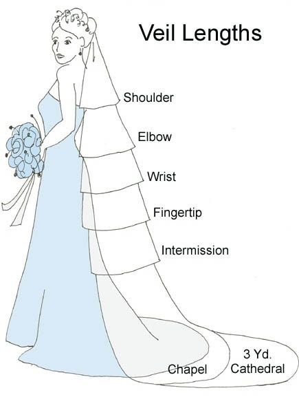 Veil Length Chart #meandyoulookbook Cathedral Bridal Veils, Veil Length, Cathedral Wedding Veils, Beautiful Veil, Cathedral Wedding, Ivory Bridal, Tuxedo Wedding, Bridal Veils, A Wedding Dress