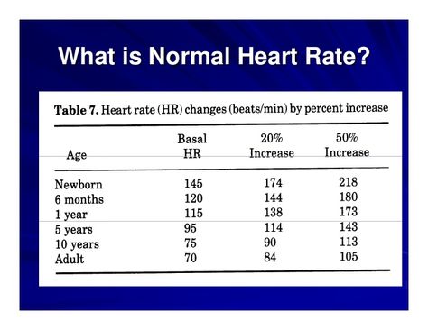 Normal Heart Rate, Heart Rhythms, Parts Of The Heart, Heart And Lungs, Heart Rate, Blood Flow, Pediatrics, In A Heartbeat